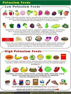 Potassium good in moderation broccoli is also on the high list. Certain medications require a low potassium diet- this chart is helpful as am increase and decrease cheat sheet! Kidney Healthy Foods, Food For Kidney Health, Healthy Kidney Diet