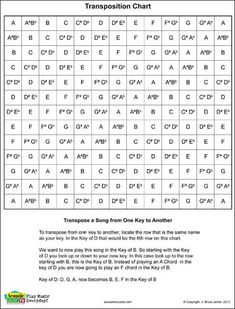 a printable worksheet for the transportation chart