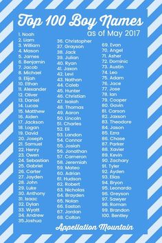 the top 100 boy names list for may 2011, with blue and white striped background