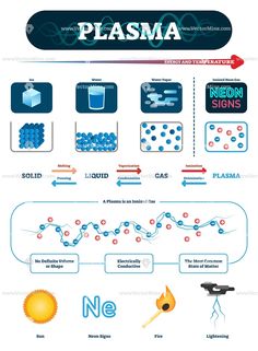 the diagram shows how plasmas work