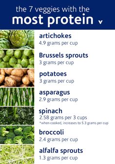 the 7 veggies with the most proteins are shown in this chart,