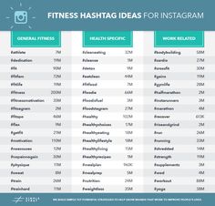 the top ten fitness hashs for instagram