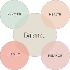 four circles with the words balance, family, career and health in each one circle