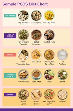 When it comes to managing PCOS, following a specific PCOS diet plan can help immensely.A PCOS diet plan also helps your form healthy eating habits and get rids of PCOS. Here is an advise of foods that can consume to manage PCOS for you! Balanced Diet Chart, Indian Diet Recipes, Low Salt Diet, Best Diet Foods, Healthy Indian Recipes, Diet Recipes Flat Belly, Healthy Homemade Recipes