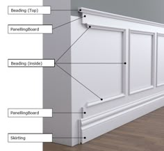 the parts of a paneling board are labeled