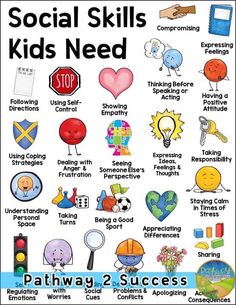 a poster with the words social skills kids need