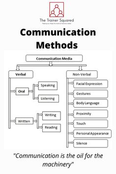 communication is the oil for the machine's writing process, and it can be used to