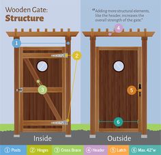 the wooden gate structure is shown with instructions for how to install it and how to use it