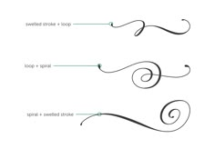 three different types of swirls are shown in the diagram above it is an illustration of how to draw curly hair