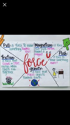 a bulletin board with the words force and gravity written in different languages on it,