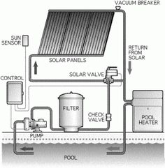 an image of a solar water heater with diagrams on the side and below it