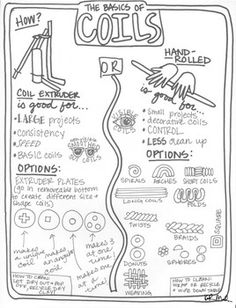 the basics of coils and how they are used to make it easier for kids to learn