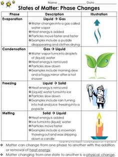 the states of matter phase change worksheet is shown in this graphic above it's image