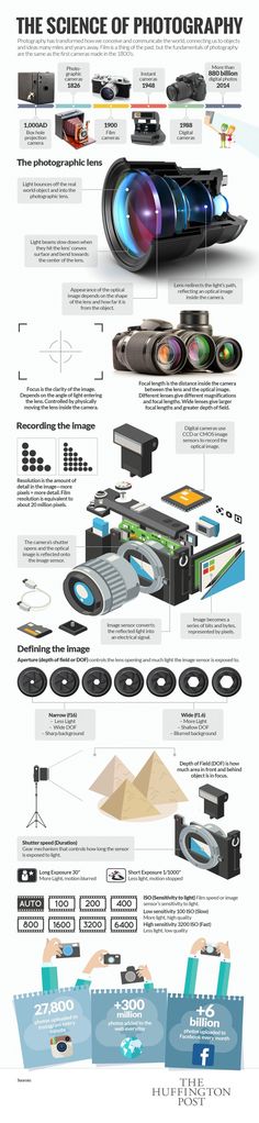 an info sheet showing the different types of cameras