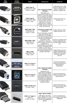 different types of electronic devices are shown in this diagram, and there is also information about them