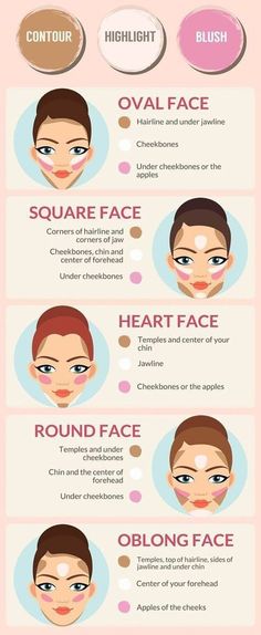 Contouring For Beginners, Makeup Contour, Makeup Guide, Makeup Tricks, Makeup Tutorial For Beginners