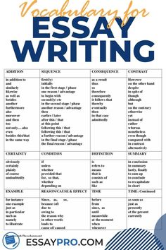 the writing process for an argument is shown in blue and orange with text that reads,