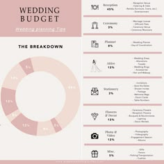 the wedding budget sheet is shown in pink and white, with an image of a bride's dress