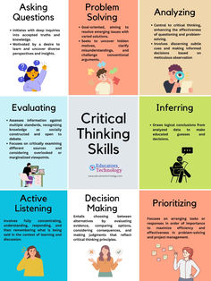 six different types of people's thinking skills