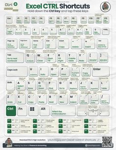 a white and green computer keyboard with the words excel ctrl shortcuts on it