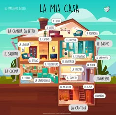 a poster showing the parts of a house in different colors and sizes, with spanish words on it