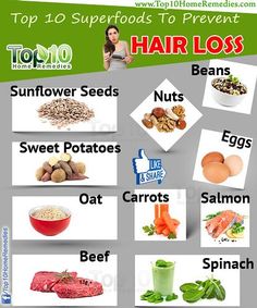 10 Superfoods To Prevent Hair Loss Growing Long Hair Faster, Slow Hair Growth, Postpartum Hair, Thick Hair Remedies, Top 10 Home Remedies, Growing Hair, Growth Hair, Hair Damage