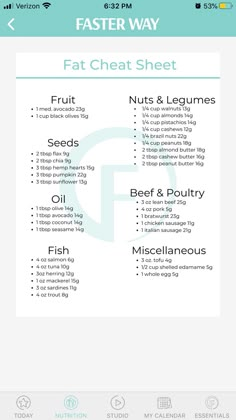 Macro Food List, Carb Cycling Diet Plan, The Galveston Diet, Macro Foods, Carb Cycle, Macro Tracking, Macro Food, Cycling Diet