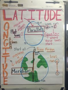 a white board with writing on it that says latitude and has an image of the earth