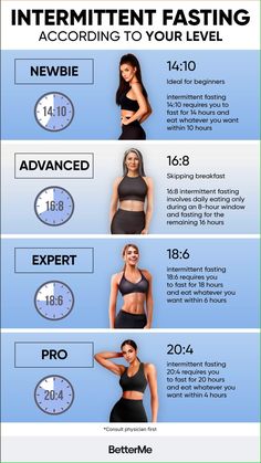 an info poster showing the different types of women's body shapes and their measurements