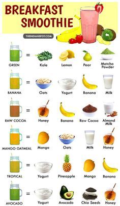 the breakfast smoothie chart is full of different foods and drinks, including bananas, oranges