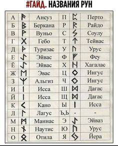 an ancient greek alphabet is shown with the names and letters in different languages, as well as