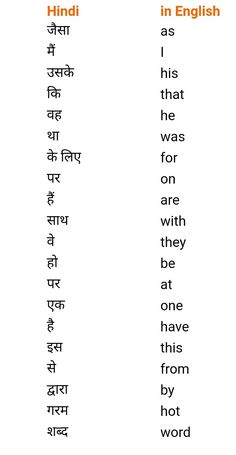 Meaning in hindi Some English Words With Meaning, English Words Meaning, Words Meaning