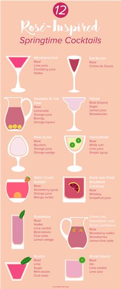 the different types of cocktails are shown in this infographtion poster, which shows how