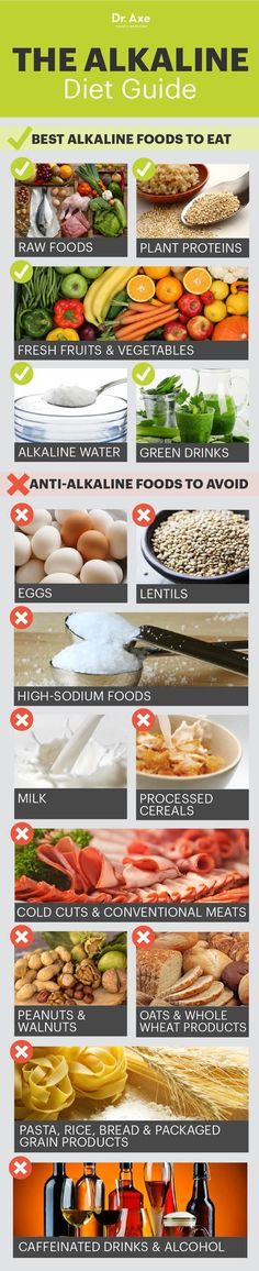 Alkaline Diet Foods, High Sodium Foods, No Sodium Foods, Protein Fruit, Alkaline Diet Recipes, Alkaline Recipes, Types Of Diets, Anti Dieting, Healthy Bacteria