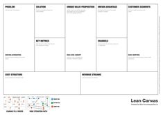 a business model canvas is shown with the words leann canvass written below it