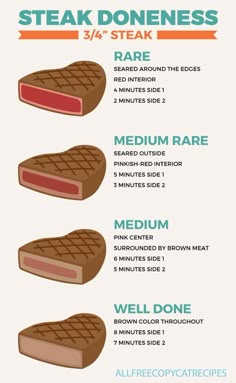 an info sheet describing the different types of steaks and how they are cooked in them