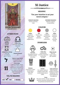 a poster with some symbols and instructions for different things to see in the text on it