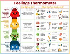 Feelings Thermometer, Emotions Posters, Healthy Coping Skills, Emotion Chart, Calm Down Corner, Feelings Chart, Mental Health Center, Mental Health Posters, Therapeutic Activities