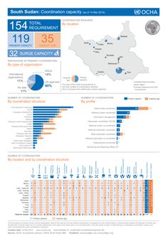 an info sheet showing the number and percentage of people in each country