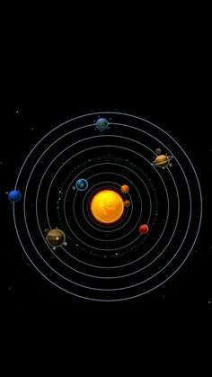 the solar system with eight planets in it and text that reads, what is the science post?