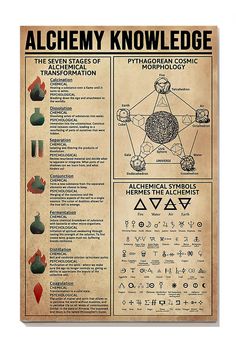 the alchemy knowledge poster is shown