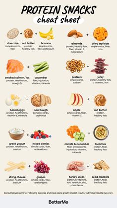 an info poster showing the different types of proteins