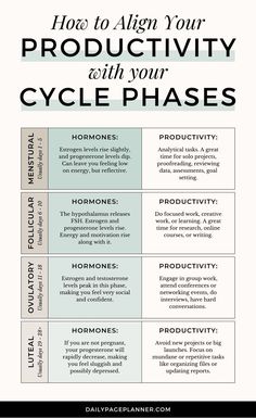 Hormone Nutrition, Cycle Phases, Menstrual Cycle Phases, Womb Healing, Healthy Hormones, Happy Hormones, Hormone Health