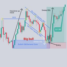 Stock market charts"
"Technical analysis"
"Stock price graphs"
"Candlestick charts"
"Stock market trends"
"Trading charts"
"Market analysis"
"Price patterns"
"Market data visualization"
"Stock market infographic" Stock Options Trading, Candle Stick Patterns, Forex Trading Strategies Videos, Stock Chart Patterns, Online Stock Trading, Forex Trading Training