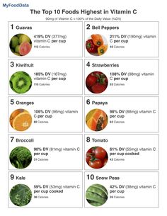 Vitamin C Foods, Food Charts, Healthy Smoothie, Vitamin A, Diet And Nutrition, Vitamins And Minerals, Health And Nutrition, Nutrition Facts, Vitamin C