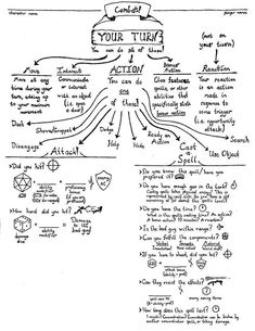 a hand drawn diagram with words and symbols