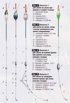 the diagram shows different types of fishing rods