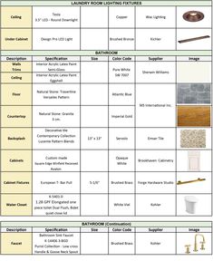 bathroom remodeling checklist with all the necessary items to be used in this project