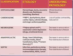 a table with two different types of medicationss and the words,'medical ettology