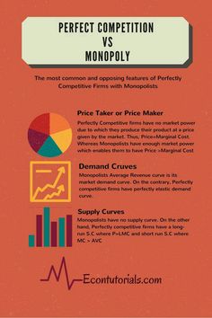 an info sheet with the words perfect competition and monopoly on it's front cover